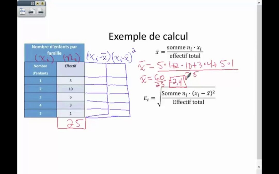 Calculer L&rsquo;écart