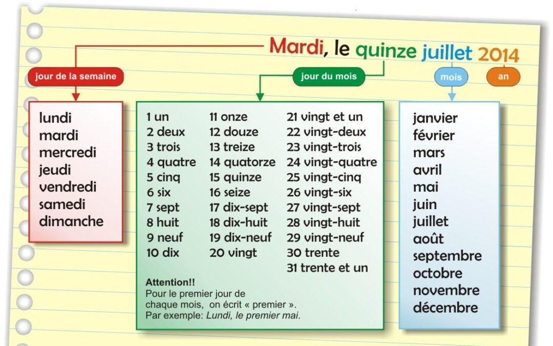 Date En Français