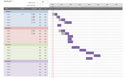 Diagramme De Gantt Au Format Excel