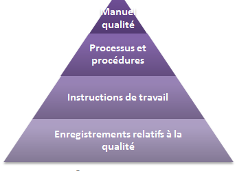 Instructions Qualité Pour Système De Management De La Qualité 2015