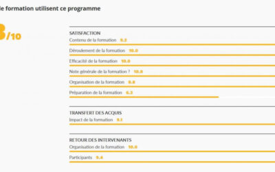 Programme De Formation Excel Intermédiaire