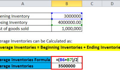 Average Inventory Formula Excel Template