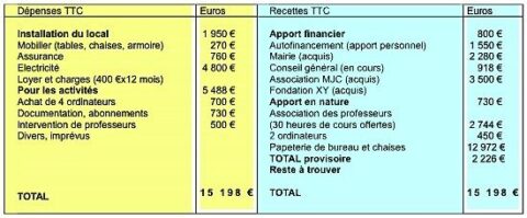 Mod le Budget Pr visionnel D association SOS Excel mod-le-budget-pr-visionnel-d-association-sos-excel