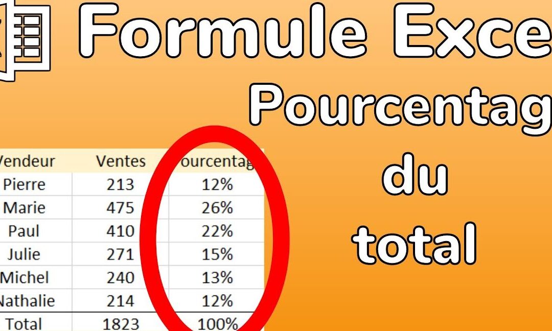 Apprenez à utiliser le rang et le pourcentage dans excel