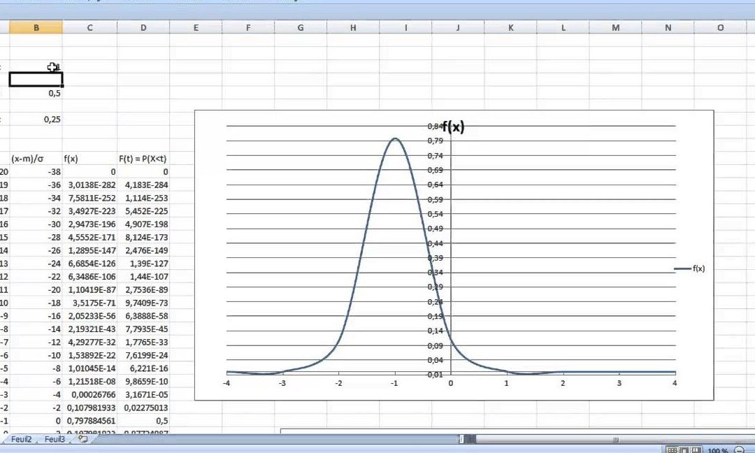 Comment appliquer une loi log-normale dans excel ?