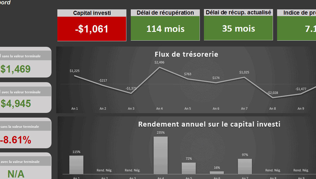 Comment créer des graphiques van avec excel pour votre entreprise.
