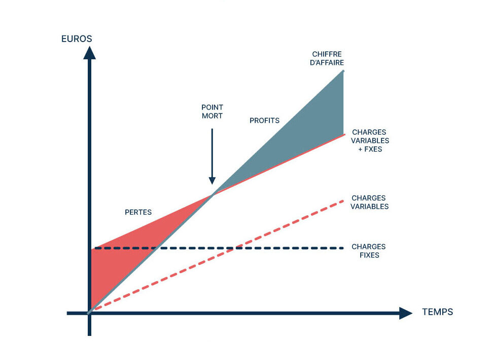 Comment exploiter la loi.f en excel pour optimiser les performances de votre entreprise