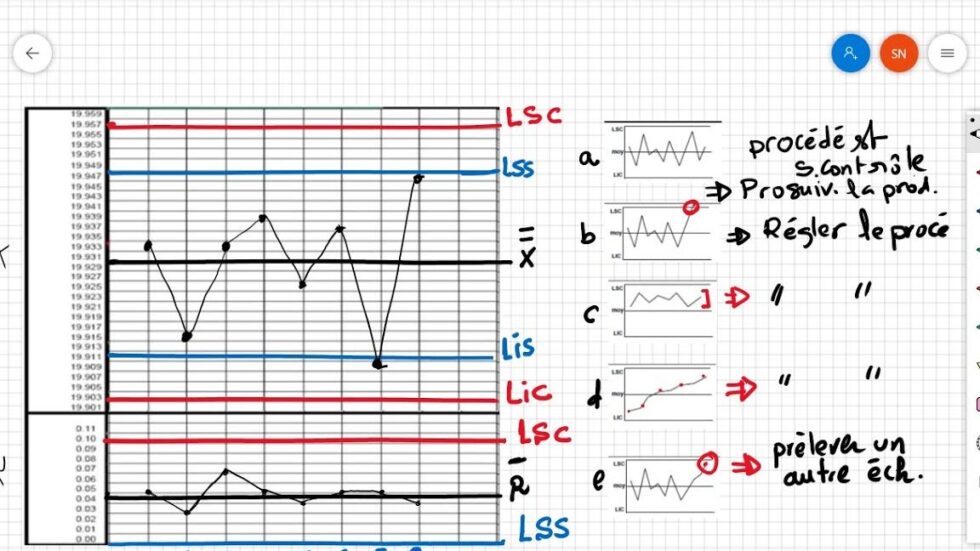ᐉ Créer des graphiques écartyps dans excel facilement et rapidement ...