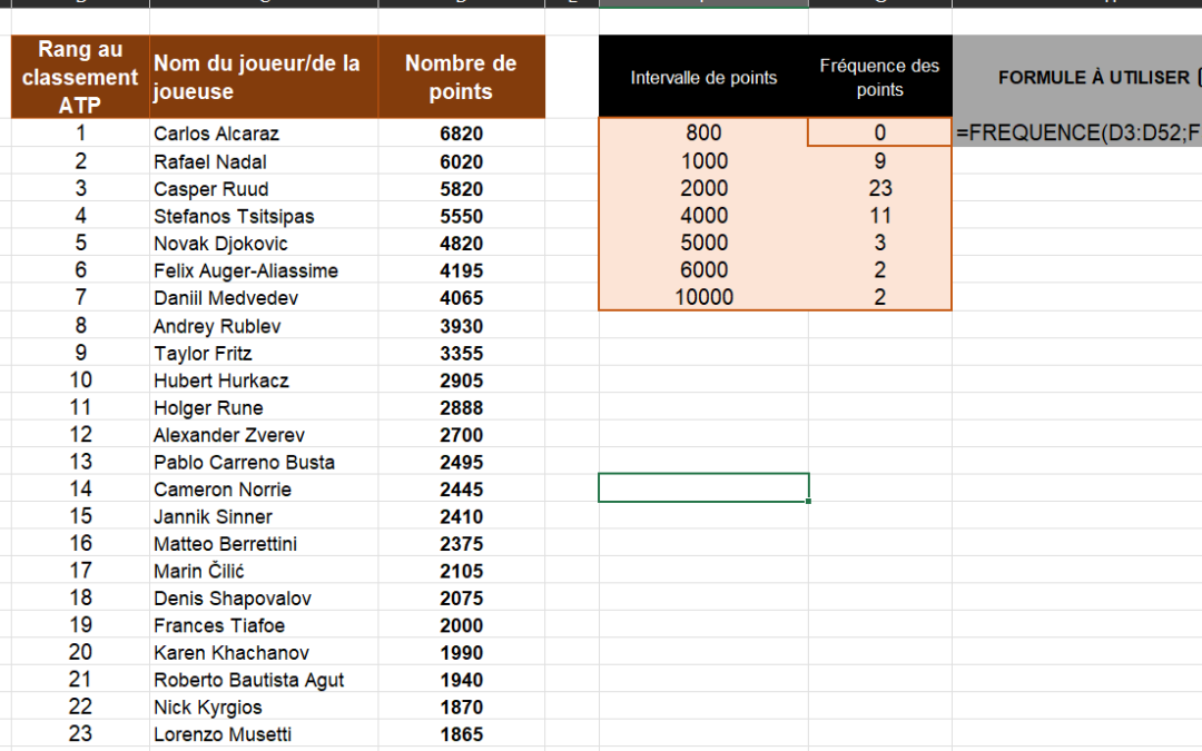 Utiliser la fonction de frequence d&rsquo;excel pour analyser des données