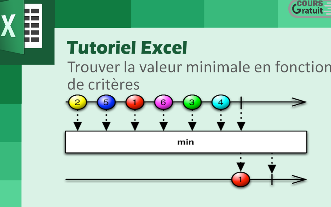 Utiliser la fonction min d&rsquo;excel pour trouver les valeurs les plus basses d&rsquo;une colonne.